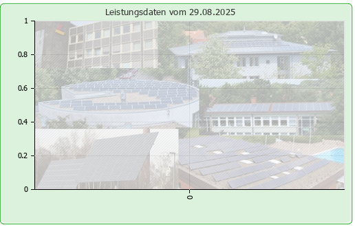 Photovoltaikanlage