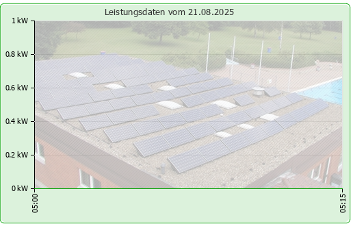 Photovoltaikanlage