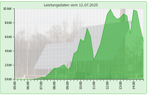 Photovoltaikanlage