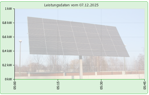 Photovoltaikanlage