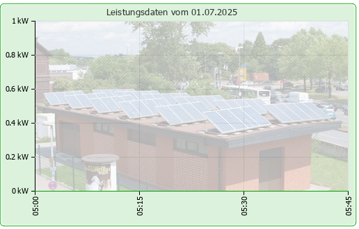 Photovoltaikanlage