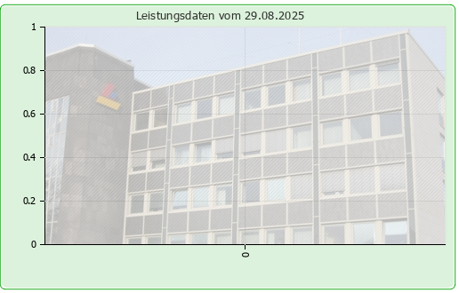 Photovoltaikanlage