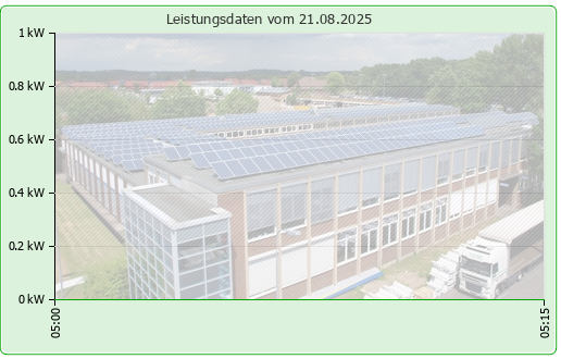 Photovoltaikanlage