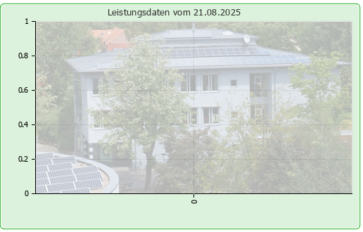 Photovoltaikanlage