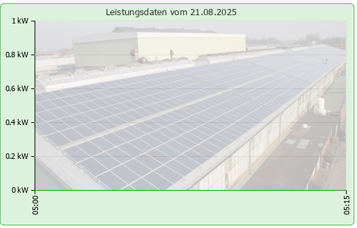 Photovoltaikanlage