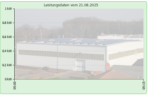 Photovoltaikanlage