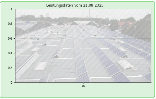 Photovoltaikanlage