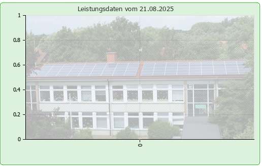 Photovoltaikanlage