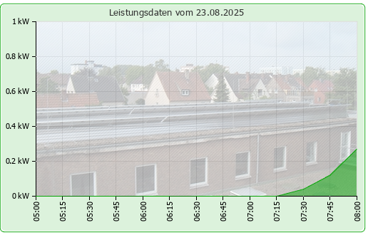 Photovoltaikanlage