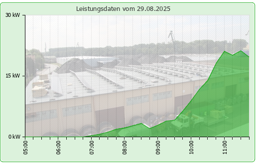 Photovoltaikanlage