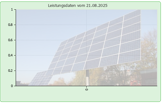 Photovoltaikanlage