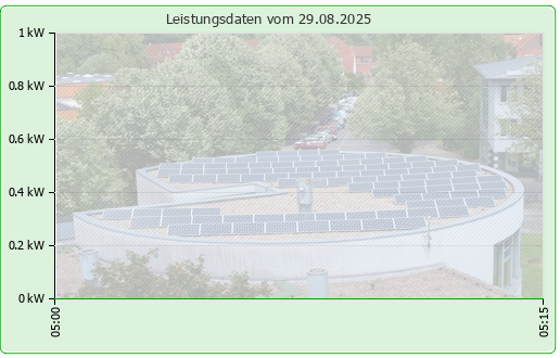 Photovoltaikanlage