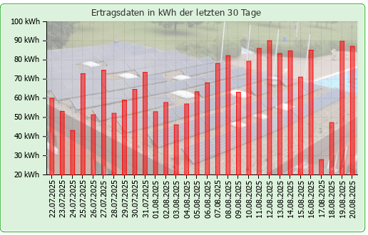 Photovoltaikanlage