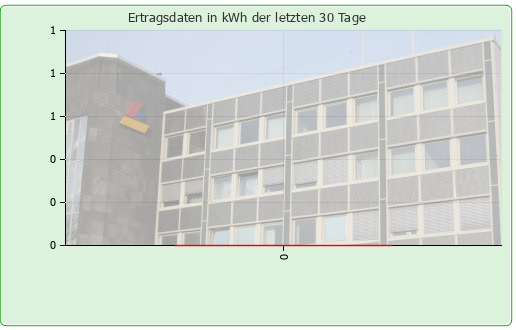 Photovoltaikanlage