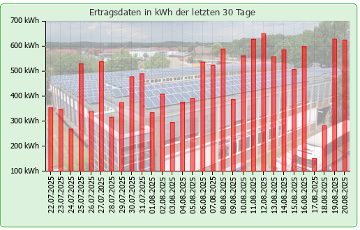 Photovoltaikanlage