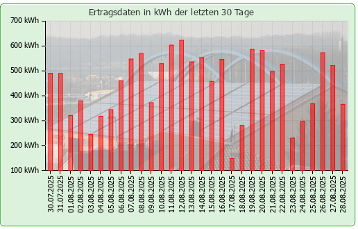 Photovoltaikanlage