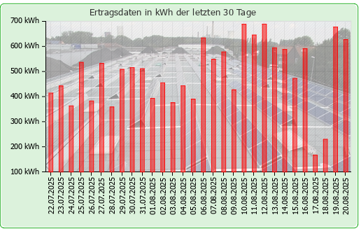 Photovoltaikanlage