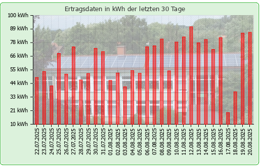 Photovoltaikanlage