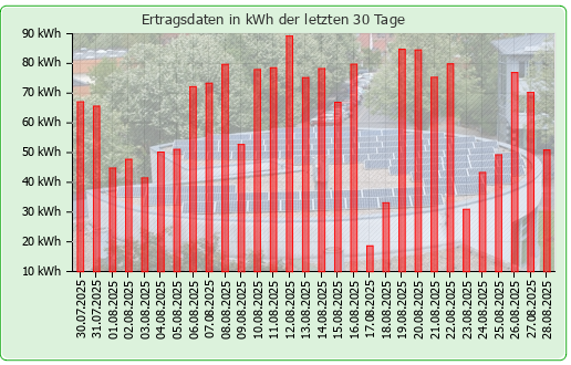 Photovoltaikanlage