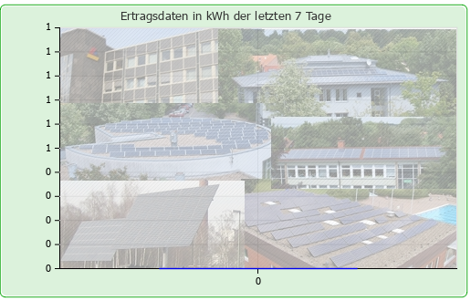 Photovoltaikanlage