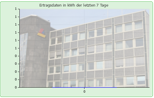 Photovoltaikanlage