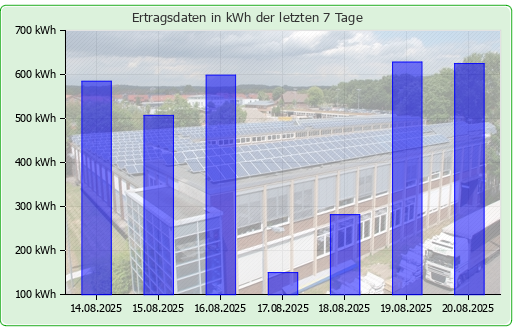 Photovoltaikanlage