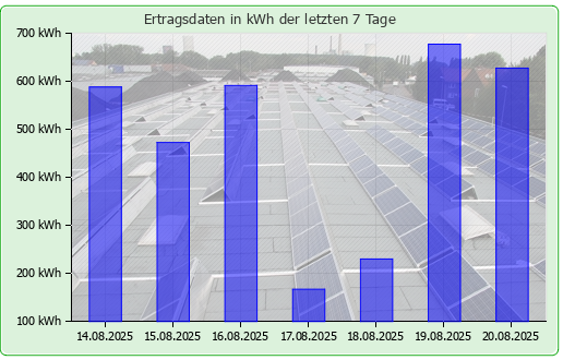 Photovoltaikanlage