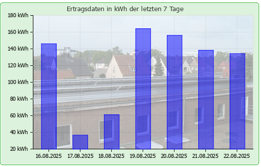 Photovoltaikanlage