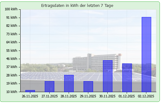 Photovoltaikanlage