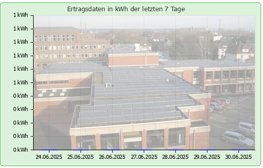 Photovoltaikanlage